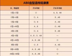 孩子血型吻合却不像自己，亲子鉴定是必要之举还是多此一举？
