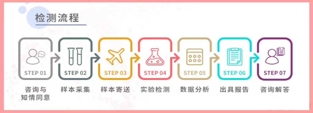 包头亲子鉴定指南：正规DNA检测地点及费用详解