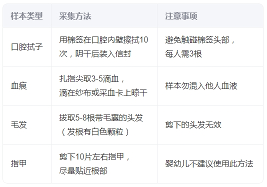 眉山个人隐私亲子鉴定流程，眉山个人亲子鉴定需要怎么办理