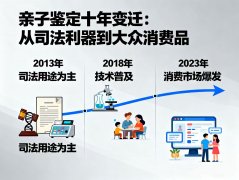 从法庭到客厅：亲子鉴定如何从司法利器走向大众消