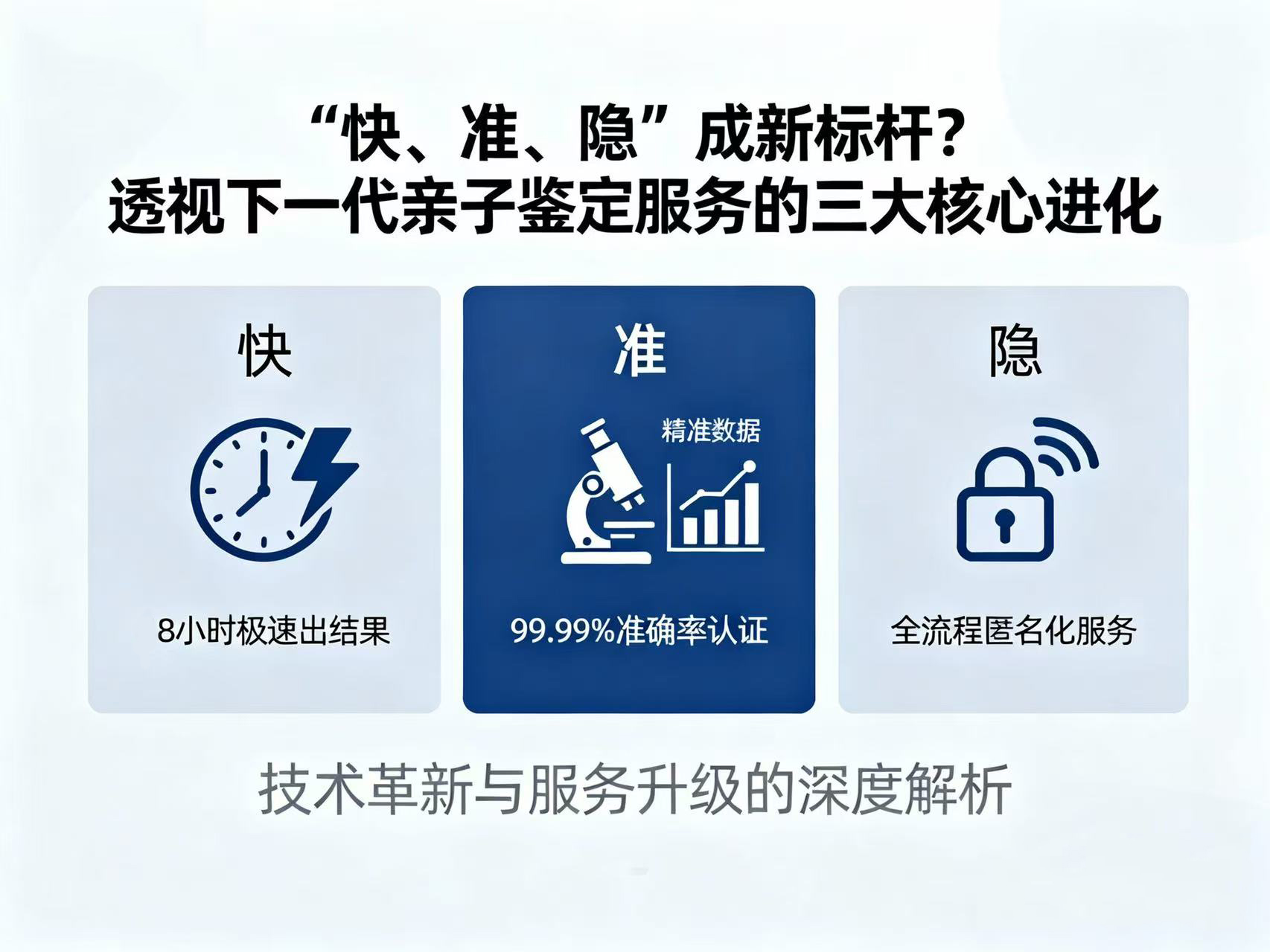 “快、准、隐”成新标杆？透视下一代亲子鉴定服务的三大核心进化