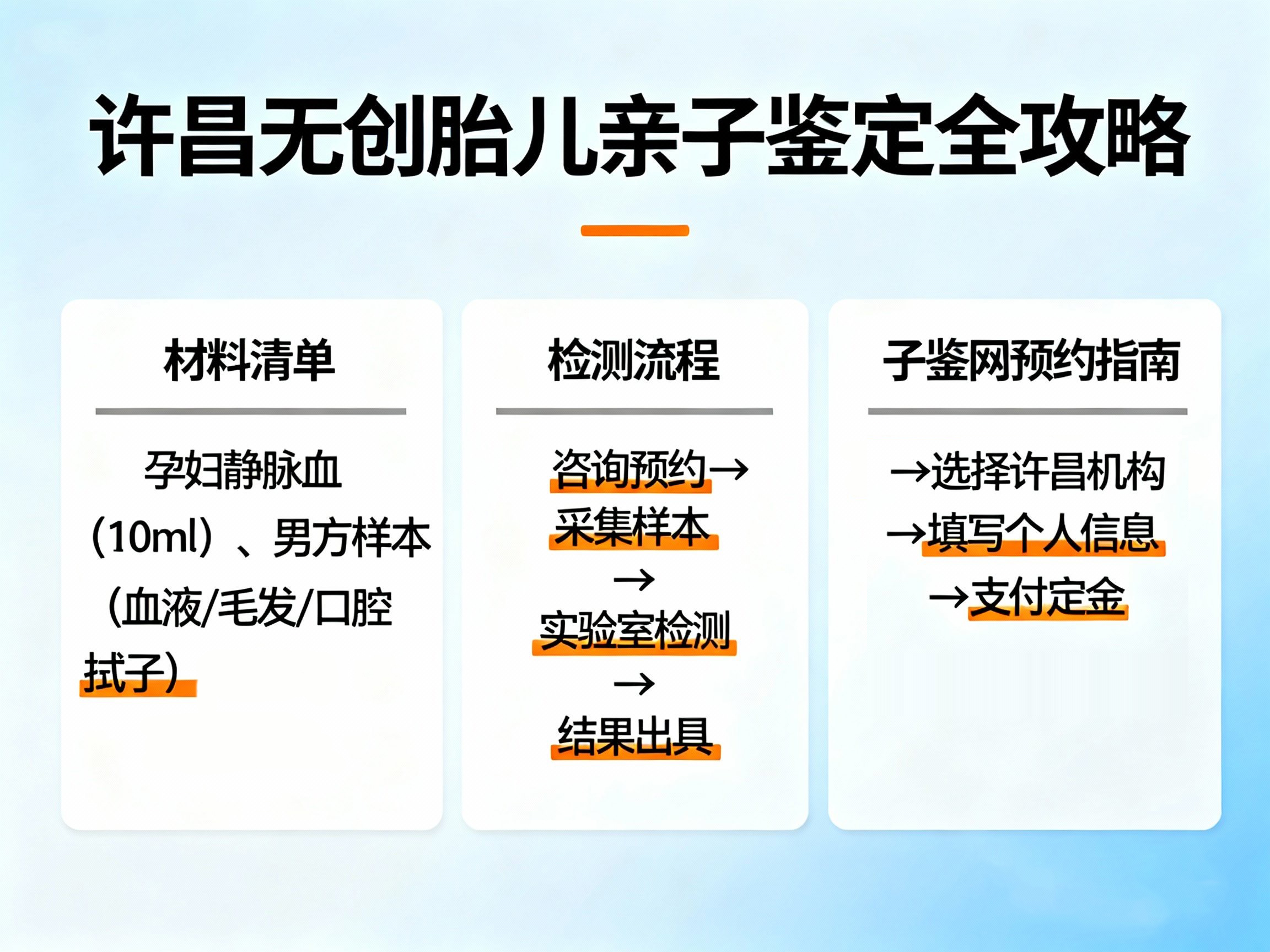 许昌无创胎儿亲子鉴定全攻略：材料、流程及子鉴网预约指南