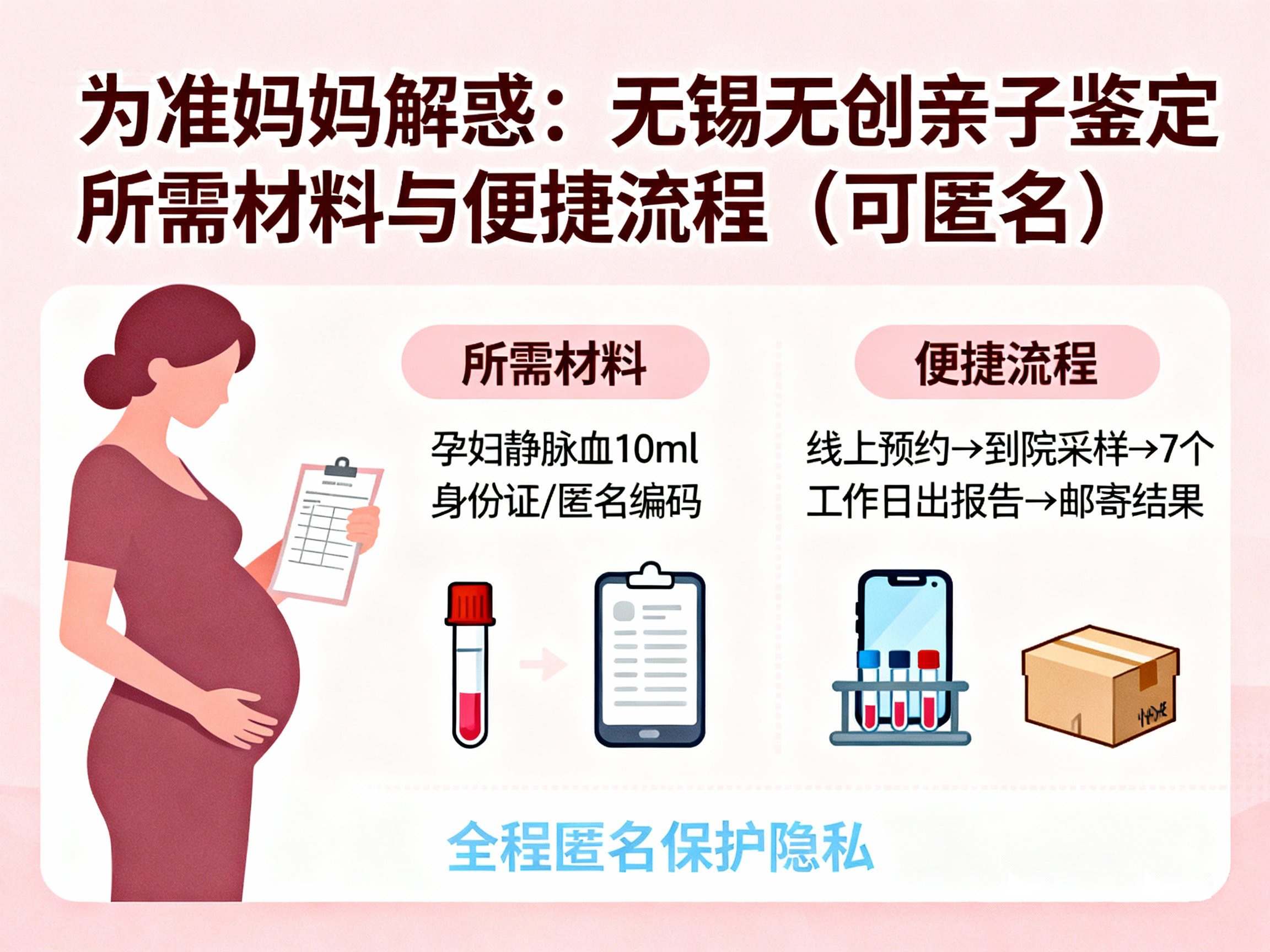 为准妈妈解惑：无锡无创亲子鉴定所需材料与便捷流程（可匿名）