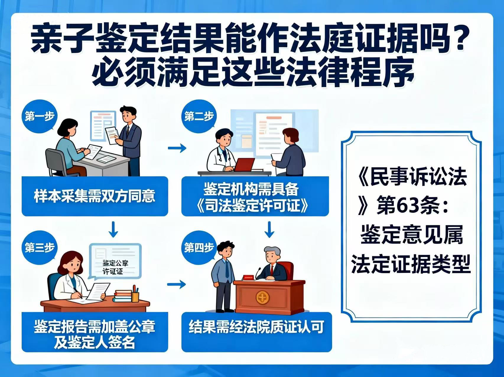 亲子鉴定结果能作法庭证据吗？必须满足这些法律程序