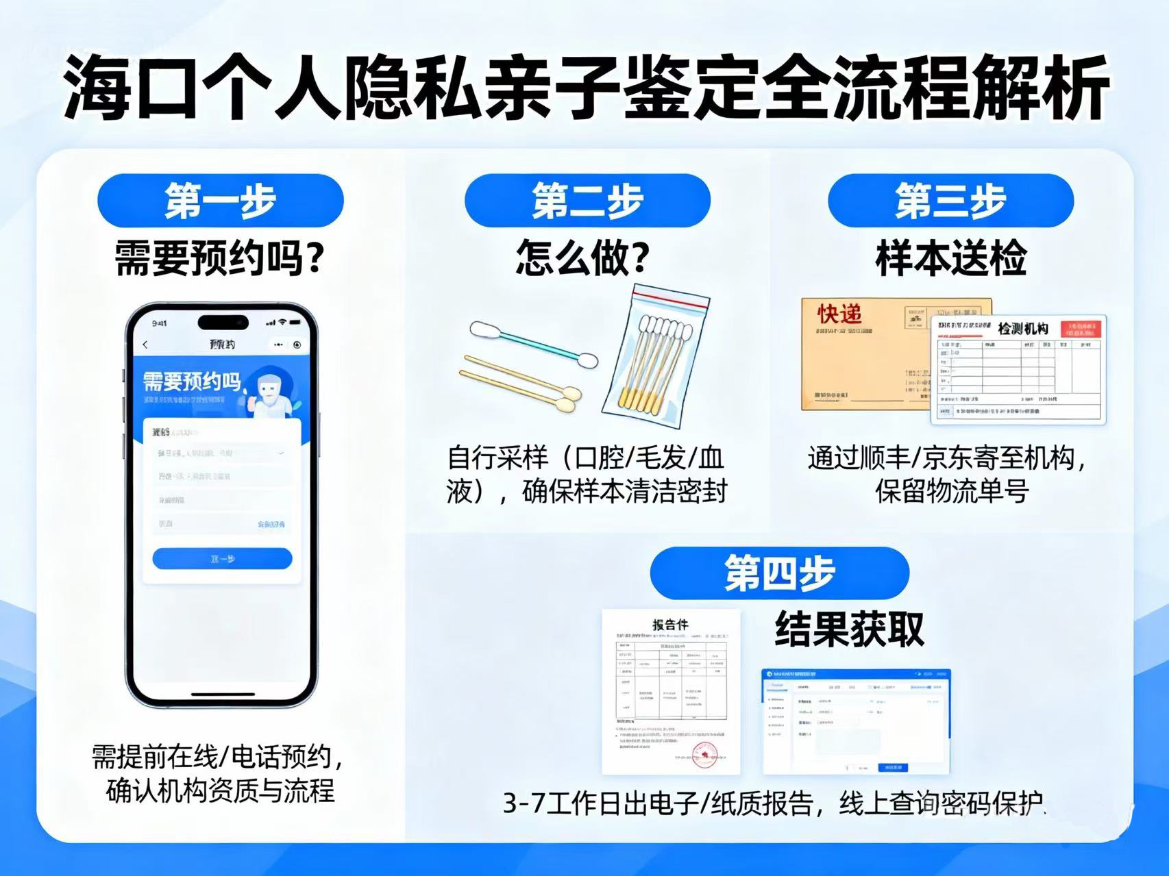 海口个人隐私亲子鉴定全流程解析：需要预约吗？怎么做？