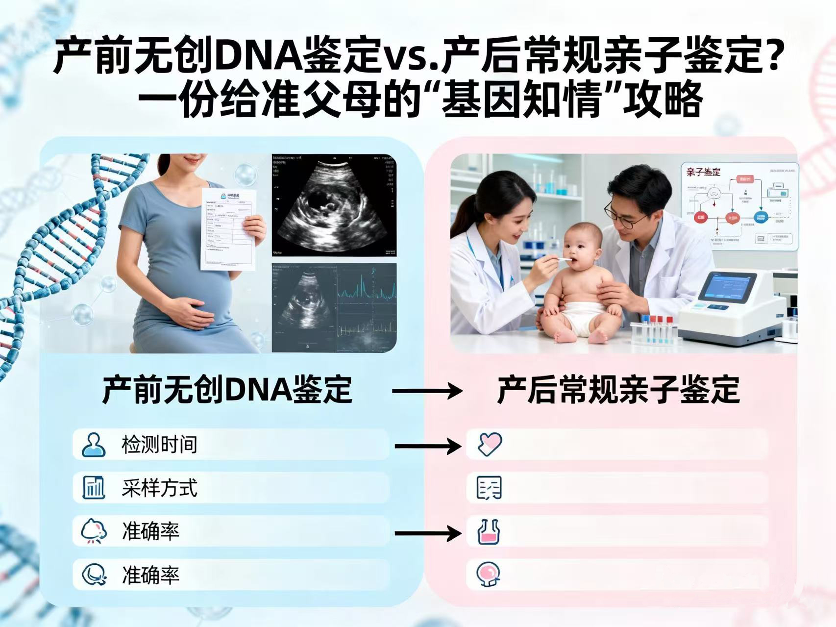 产前无创DNA vs. 产后常规？一份给准父母的“基因知情”攻略