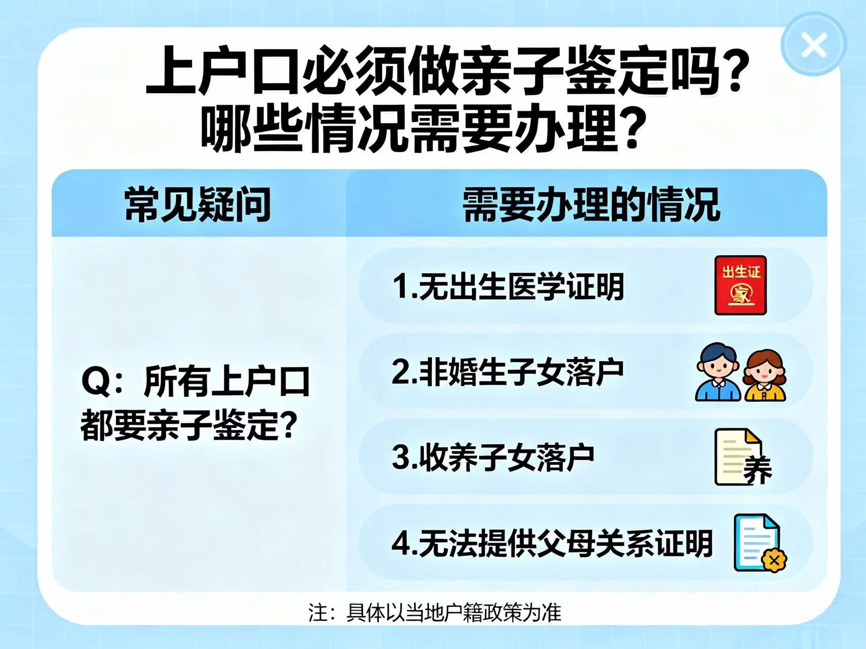 上户口必须要做亲子鉴定吗？哪些情况需要办理？