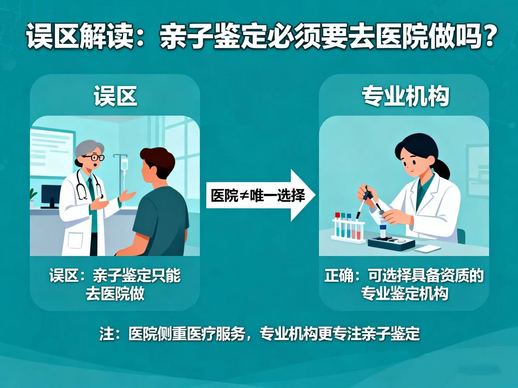 误区解读：亲子鉴定必须要去医院做吗？