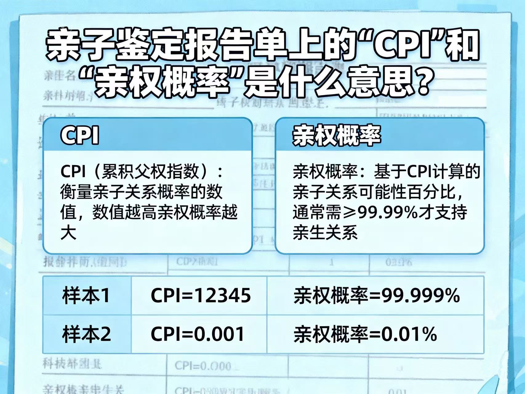 亲子鉴定报告单上的“CPI”和“亲权概率”是什么意思？
