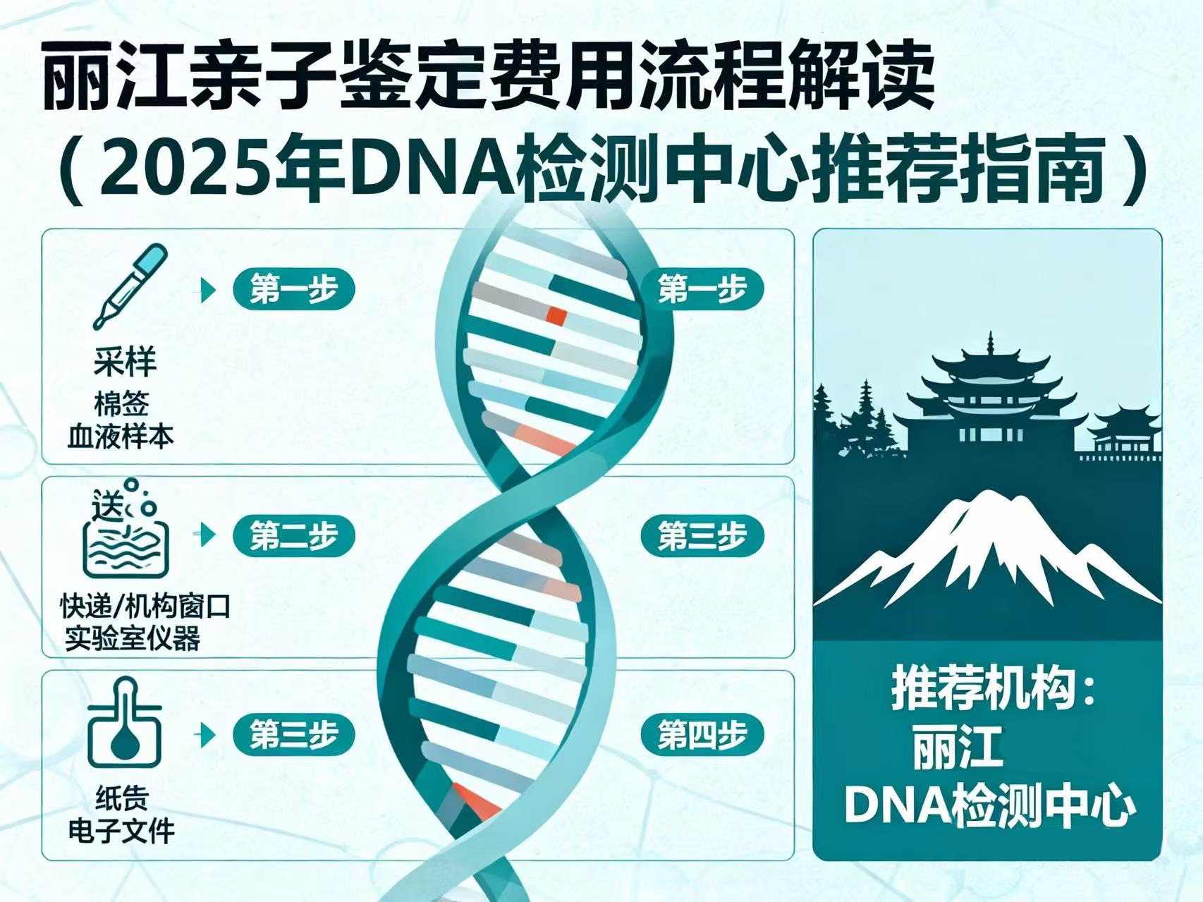 丽江亲子鉴定费用流程解读（2025年DNA检测中心推荐指南）
