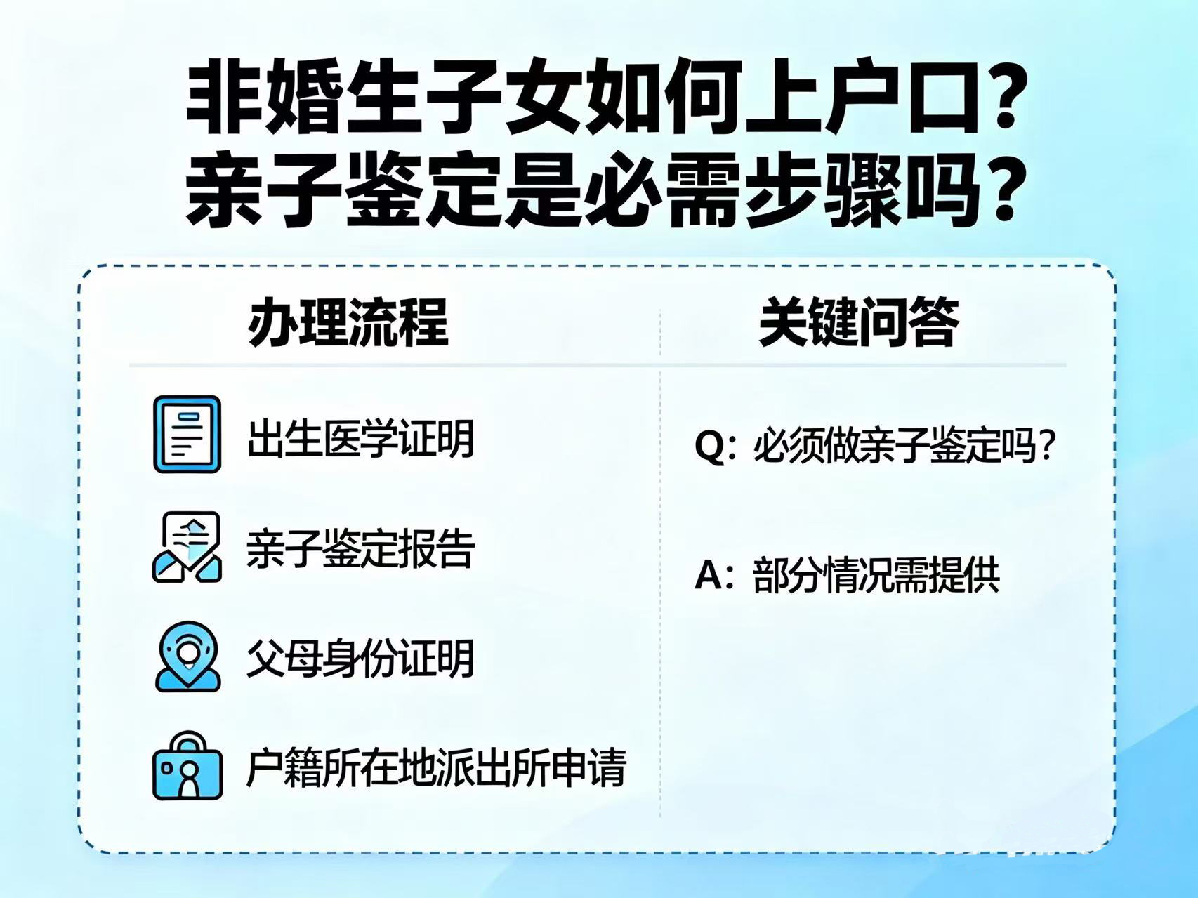 非婚生子女如何上户口？亲子鉴定是必需步骤吗？