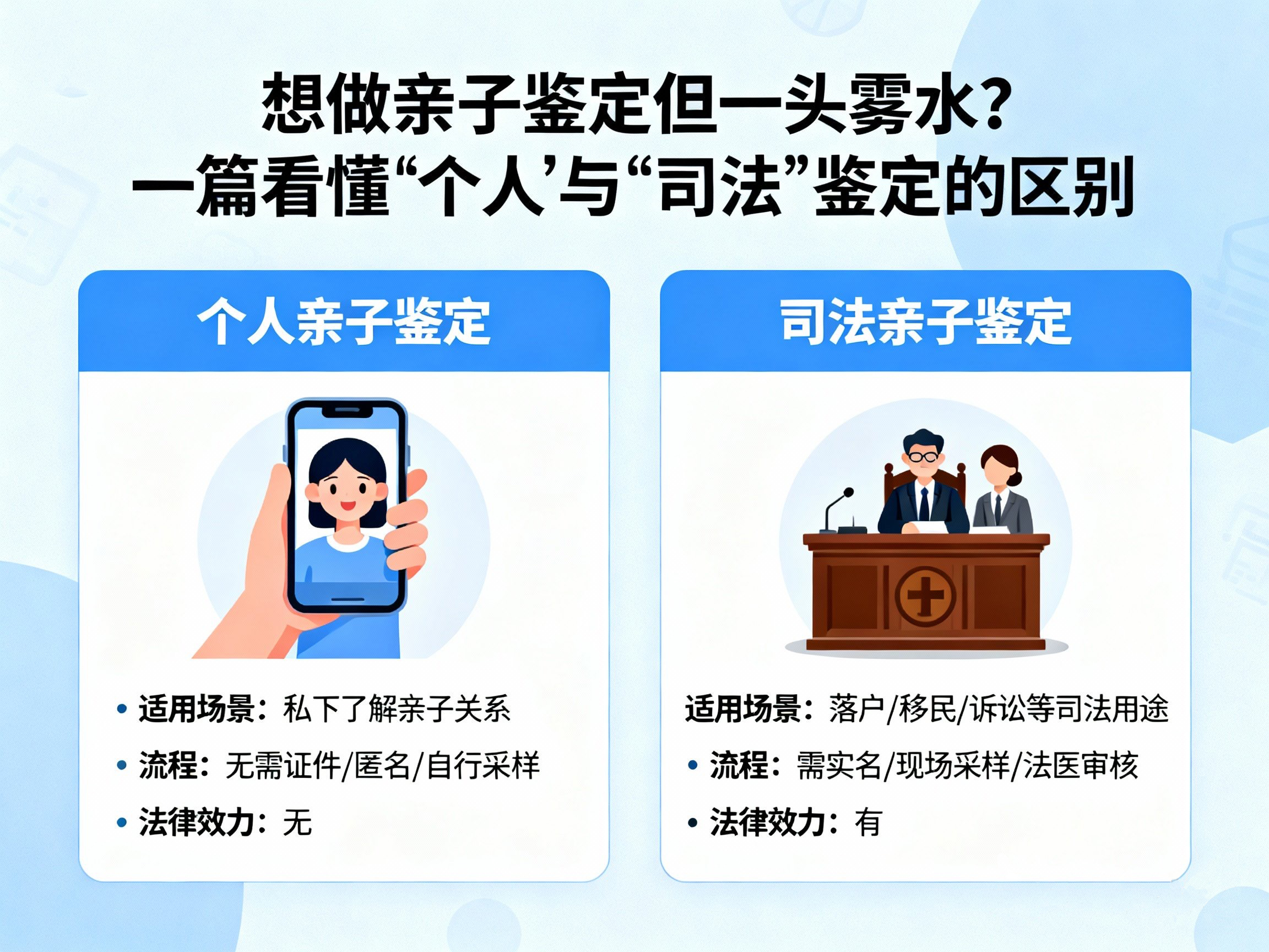 想做亲子鉴定但一头雾水？一篇看懂“个人”与“司法”鉴定的区别