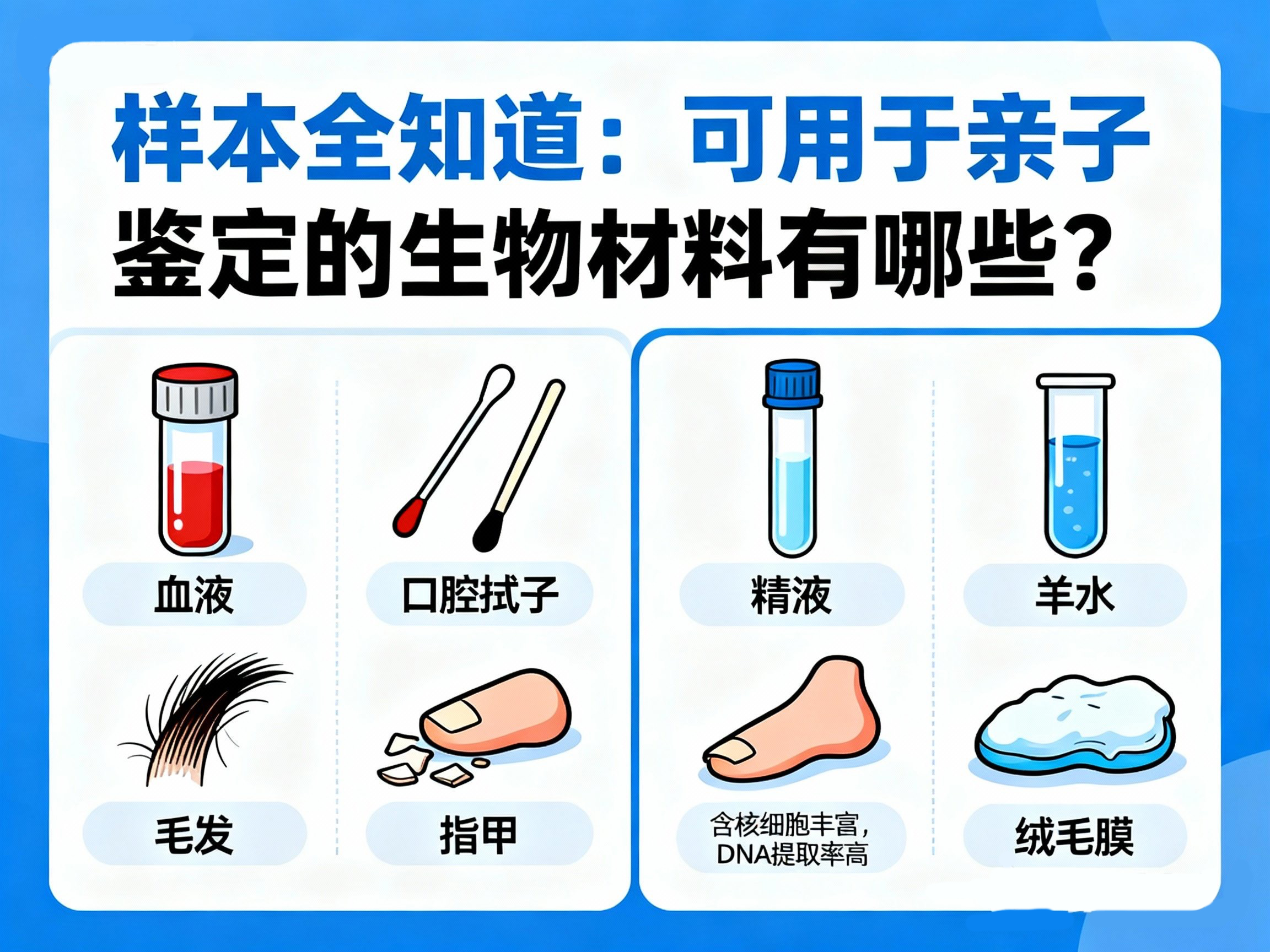 样本全知道：可用于亲子鉴定的生物材料有哪些？