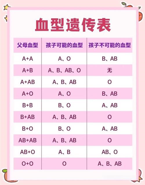 血型能判断亲子关系吗？盘点那些不靠谱的“民间鉴定法”